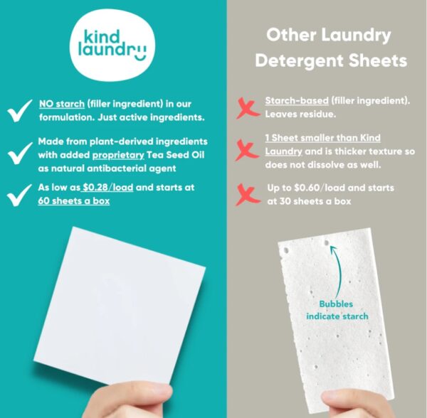 Enyur Laundry Detergent Sheets,Travel Laundry Detergent,NO-LEAK Laundry  Soap,Liquidless Laundry Sheets,32 Loads,Fresh Scent,Great for